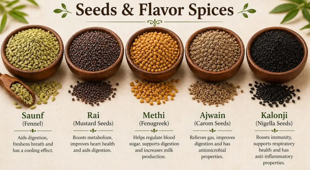 seeds spices saunf rai methi ajwain kalonji list