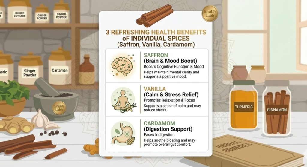 Sabse mehngi spices ke health benefits — kesar elaichi vanilla ke fayde infographic